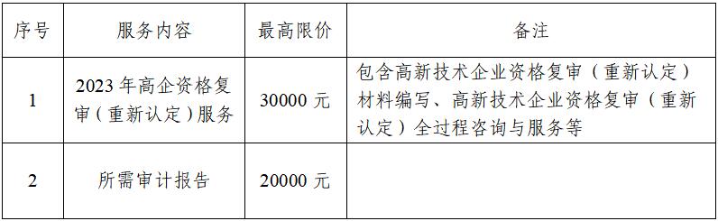 1680854053635844.jpg 最高限價(jià).jpg